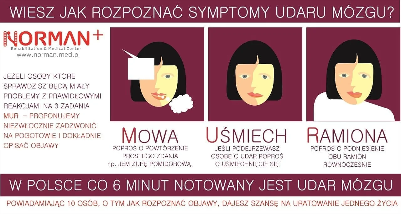 Trzy kroki pomagające rozpoznać udar mózgu